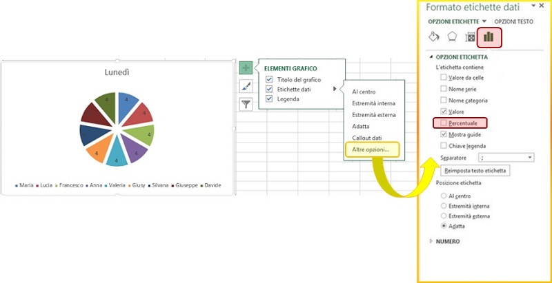 formato etichette grafico Excel 2013