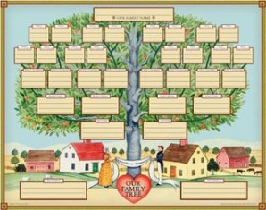 programmi albero genealogico